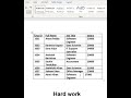 HARD WORK VS SMART WORK