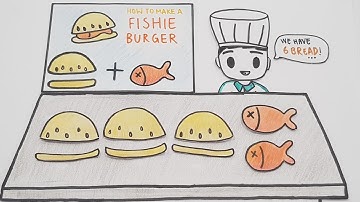 [HD] A Chemistry Short Film on Limiting Reagents :)