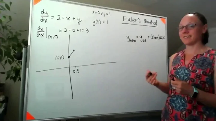 Euler's Method for differential equations: y'=2-x+y