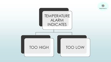 Introduction to Dialysis Machine Alarms- Part 1! #DialysisCare #Nephlearn