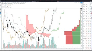 Cardano Technical Forecast, Charts: ADA Price Prediction into the Weekend