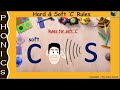 Phonics Rules Quiz