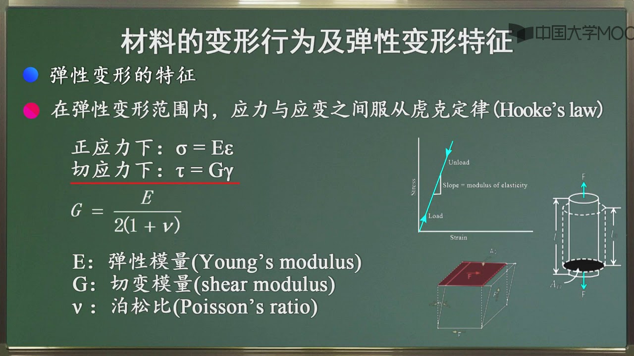 1 1材料的变形及弹性变形特征 - YouTube