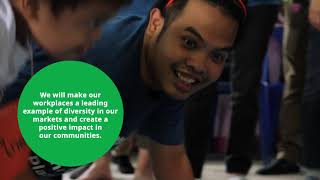 Ikano Retail Sustainability Goals