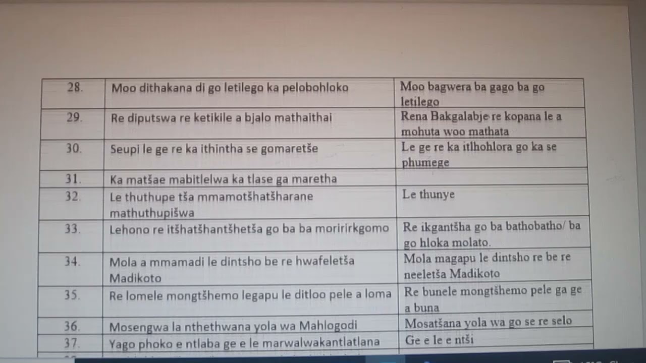 Ga se ka phošo: Go sekwasekwa moko wa sereto/dikgopolo tšeo di tšwelelago seretong.