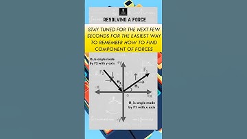 Resolving a force | The most simplified method you need to know | Resolution of a force |