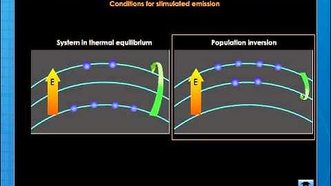 Stimulated Emission