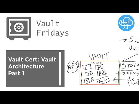 Video: Vault-modules
