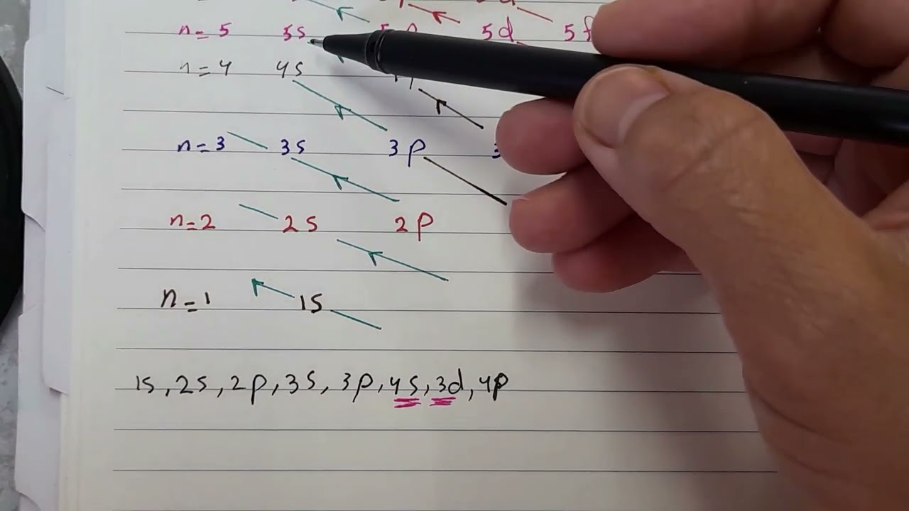 قاعدة اوفباو كيمياء توجيهي