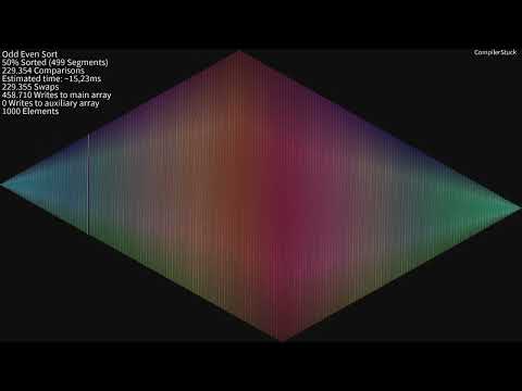 Comparing 20+ Sorting Algorithms - Linked Scatter (Reverse)