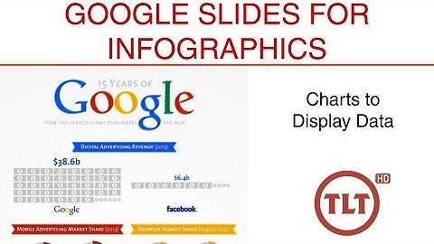 Infographic: Adding Charts to Display Data