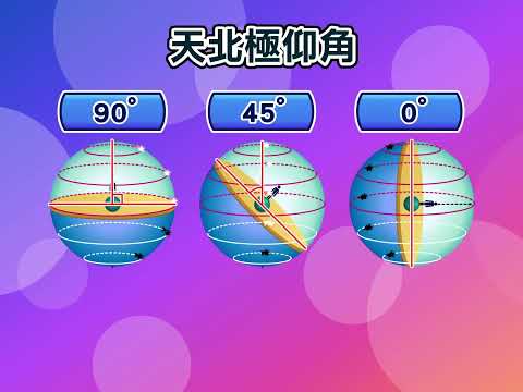 高中地球科學-不同緯度的星空(Starry sky in different latitude)