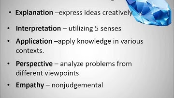 The ABCs of Instructional Design: 6 Facets of Understanding