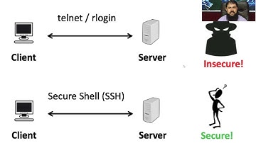 Access Redhat linux | Access CentOS Through SSH Command By Putty