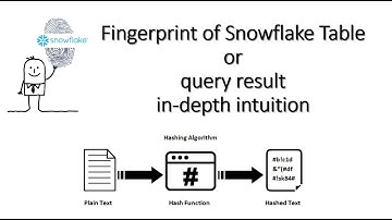 HASH_AGG -- the  "fingerprint" of Snowflake Table