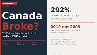 The Daily Brief: Canadian Macro - May 18th, 2026