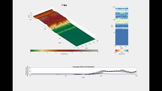 Movie S2 Constant velocity model--Drivers of canyon incision