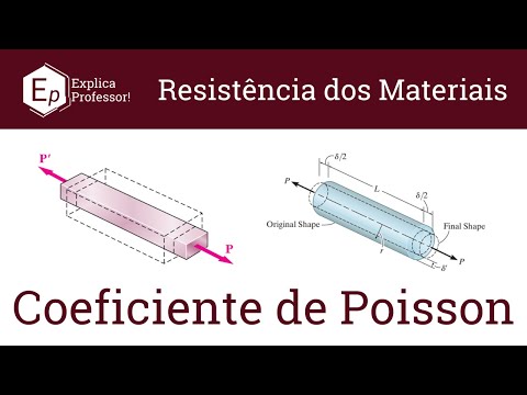 Coeficiente de Poisson | Aula 09