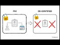 AI in Healthcare | Kaizen Apps