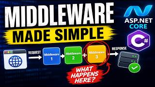 ASP.NET Core Middlewares in 10 Minutes | C# Beginner to Advanced Tutorial