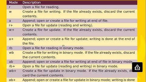 CP143 review lecture - week 9 (text files)