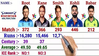 Steve Smith vs Virat Kohli vs Babar Azam vs Joe Root vs Williamson | Who is "Actually" Best Batsman❓