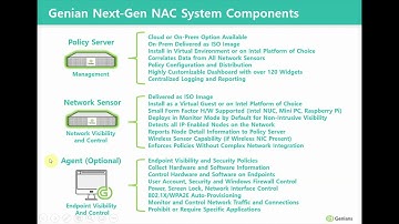 Genians NAC Components
