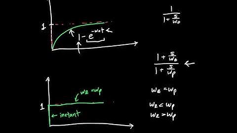 Zeros and Transient Response of Single-Pole Systems