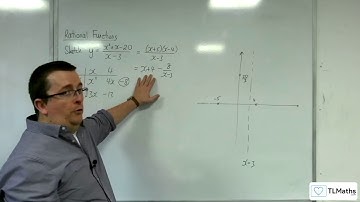 AQA A-Level Further Maths D13-16 Rational Functions: Sketching y = (x^2+x-20)/(x-3)