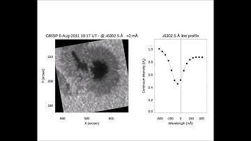 #TheScienceOfEST 25: Spectral Lines