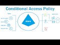 Conditional Access Policy overview for beginner with Lab