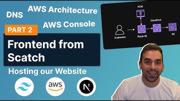 Build a Website from Scratch (Part 2) – Host Your Site on AWS (S3 + CloudFront)