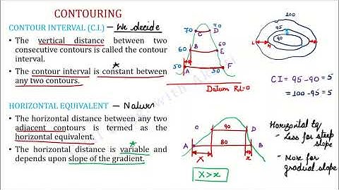 Surveying L5A| Contours | Contour Interval | Horizontal Equivalent