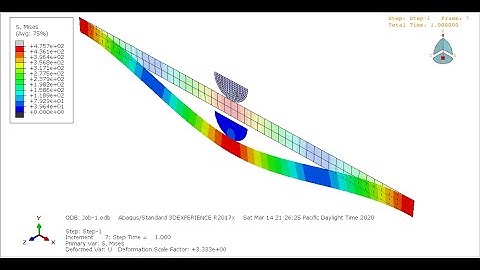 contact analysis  of 2D shell using #abaqus