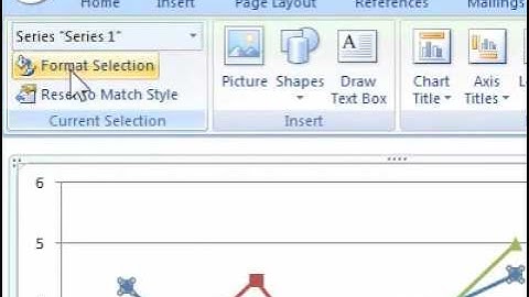 How to add a secondary axis to a chart in a document