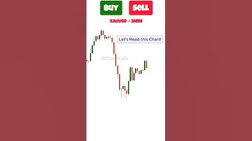 Fibonacci Trading Strategies | Best Fibonacci settings #trading #fibonacciretracementinhindi