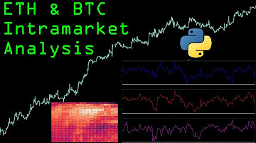 Intramarket Indicator Differences | Algorithmic Crypto Trading Strategy in Python