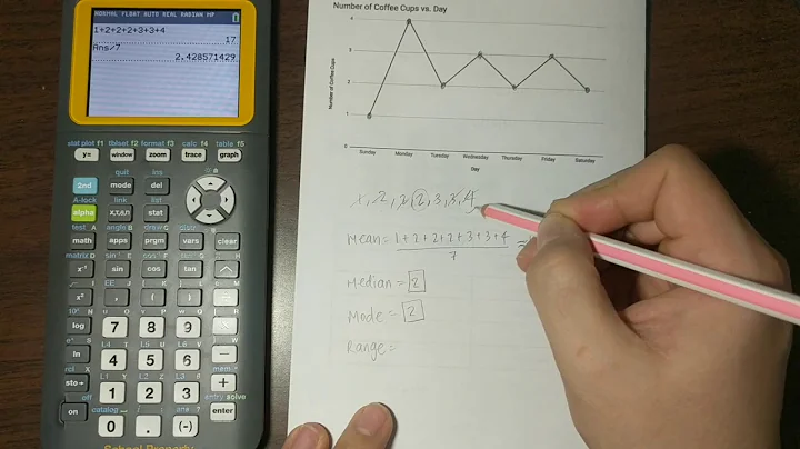 Using charts to find mean, median, mode, and range