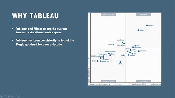 Data Visualization with Tableau - Introduction