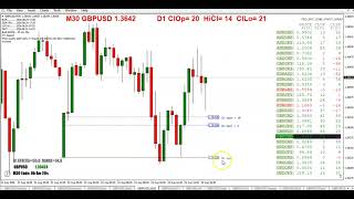 20260824 TRO TRADING   WEEKLY OPEN AND GAP