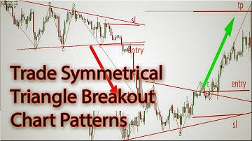 How to Trade Symmetrical Triangle Breakout Chart Patterns Forex Trading