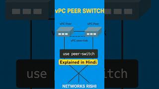 LR 5: Top vPC Question for Networking Interviews—Explained in 40 Sec #cisco #networksrishi #network