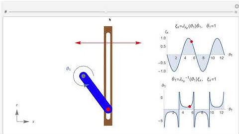 Intro2Robotics Lecture 14a: Manipulator Singularities