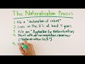 Becoming a United States Citizen: The Naturalization Journey