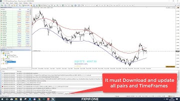 How to Install Expert Advisor MPGO v 3152