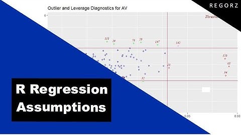 Testing Assumptions Linear Regression in R