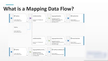 Introduction to Azure Data Factory Data Flows