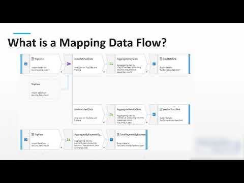 Introduction to Azure Data Factory Data Flows - 3Cloud LLC.
