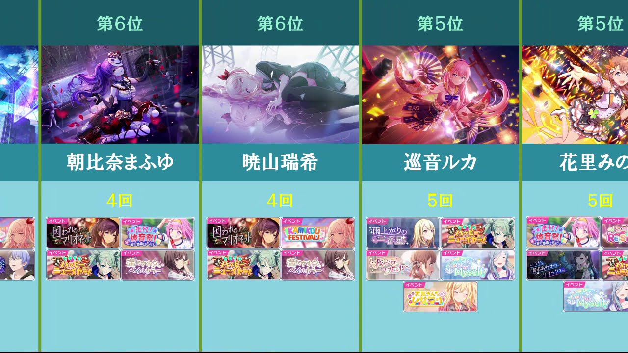 プロセカ キャラ別イベント登場数ランキング Youtube プロセカ キャラ別イベント登場数ランキング Youtube