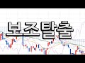 2025 08 11 bwi nasdaq 100